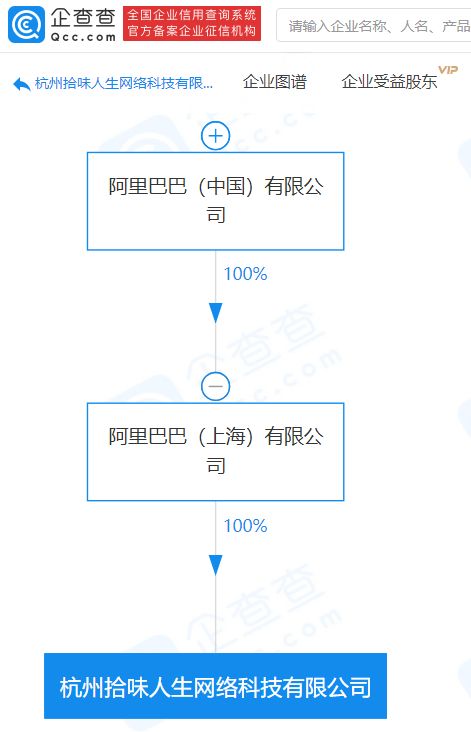 阿里巴巴關聯企業成立新公司，布局食品互聯網銷售