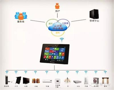 煙臺智慧云谷 云計算與網(wǎng)絡科技的技術開發(fā)探索