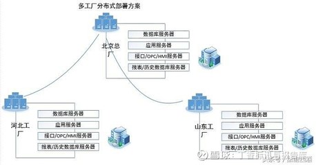 智慧協同，全局可視——天心天思助力集團公司多工廠智能制造MES管理架構規劃